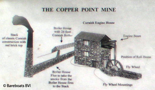 VG_Drawing_Of_Coppermine_Engine_House